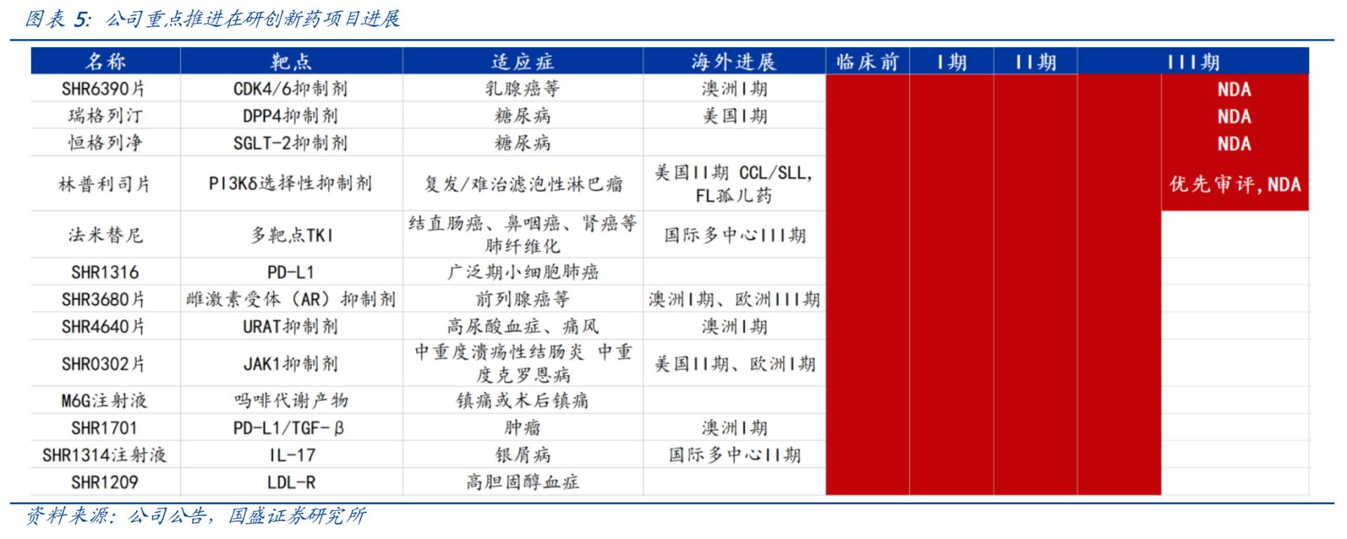 恒瑞医药被处罚,被错杀的医药股票