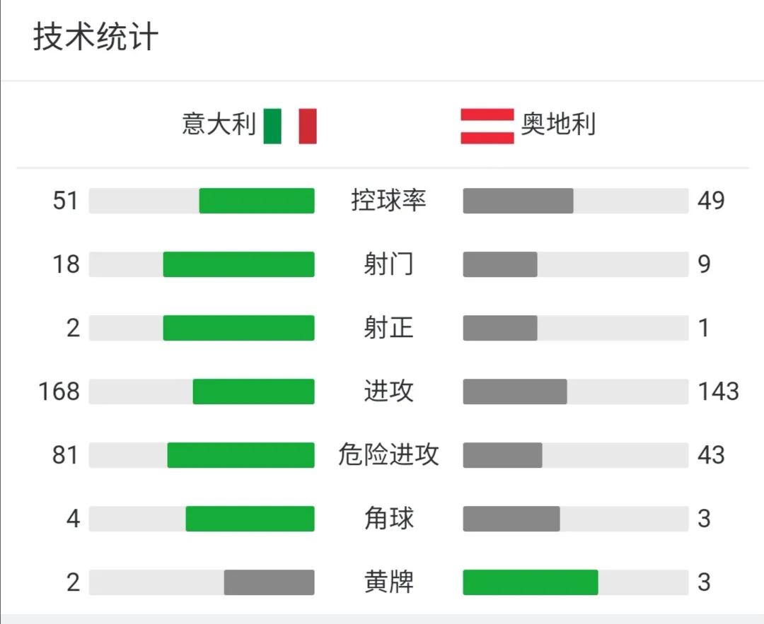 欧洲杯决战巴西,欧洲杯美洲杯恶战
