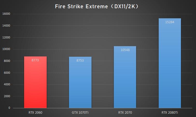 nvidiageforcertx2060合适入手嘛,nvidiageforcertx2060二手显卡