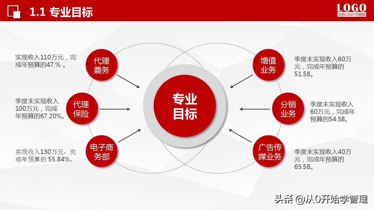 如何把每月的销售计划做到ppt,销售个人年度计划目标分解ppt