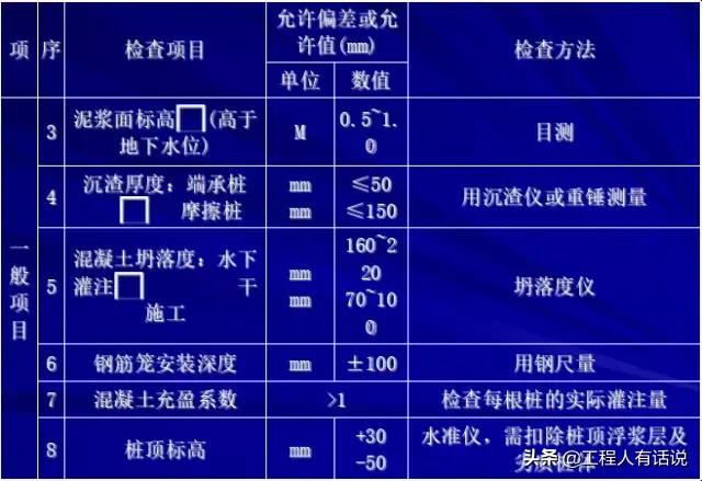 钻孔灌注桩遇到溶洞施工方案,桩基遇到溶洞怎么办
