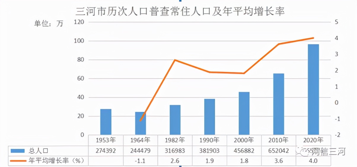 燕郊楼市复苏,燕郊8月最新消息