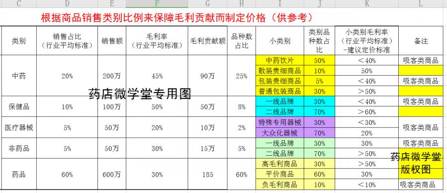 药店多的地方再开药店还挣钱吗,为什么现在满大街药房