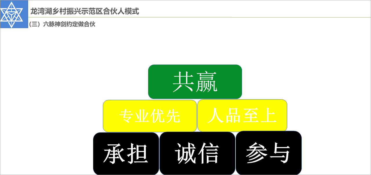 农庄100个盈利模式,开一家农庄自己必须会什么