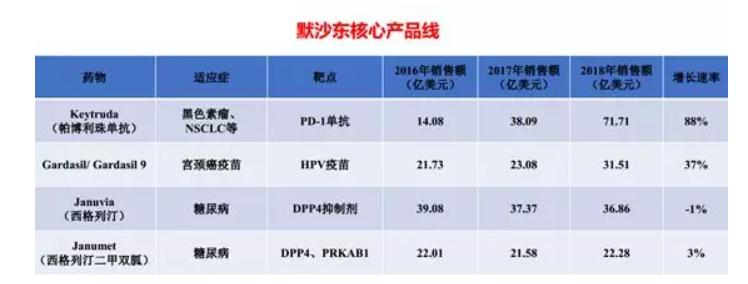 2017药企排行,25家知名药企最新排行公布
