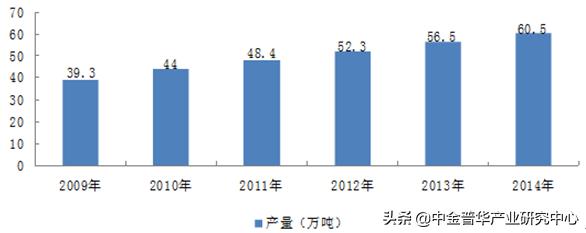 洗发水商业计划书,洗发水市场计划