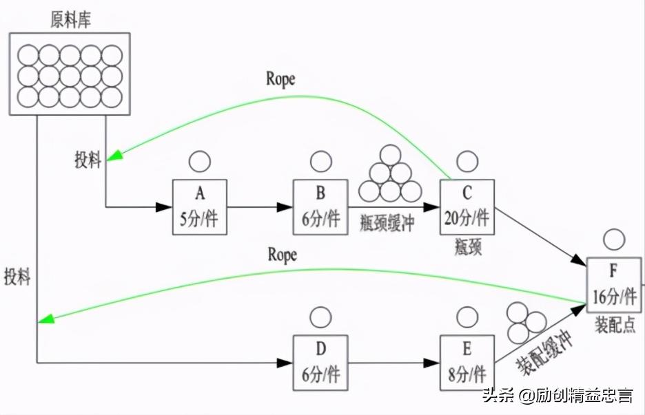 健康体检操作规范化与体检质量,健康体检优化流程