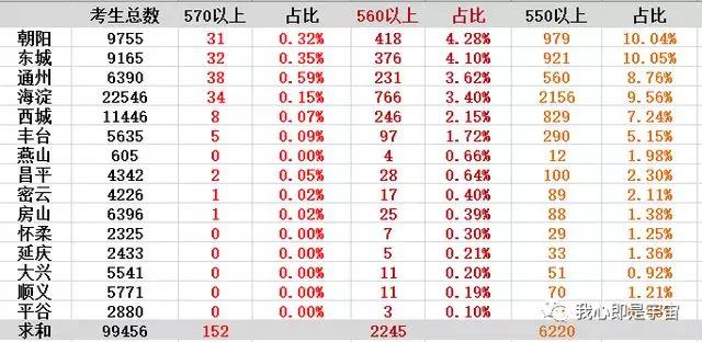 北京教育现状：教育水平高的背后隐藏着广为人知的秘密和艰难？