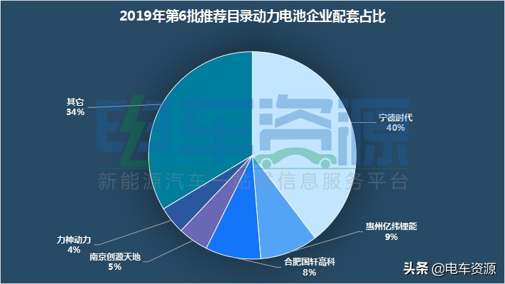 十大锂电池排名宁德时代,宁德时代282kwh的磷酸铁锂电池