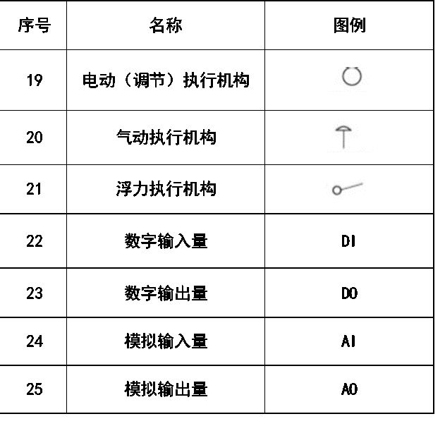 cad消防应急照明和疏散指示符号,cad消防灭火器图标符号大全