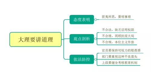 避免舌尖上的“任性”，管住嘴平安一生（一周热点）
