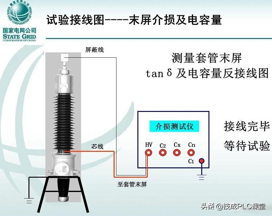 变压器套管标准,变压器套管基础知识