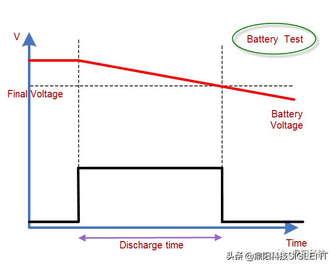 鼎阳可编程线性直流电源操作视频,鼎阳sdl1000x