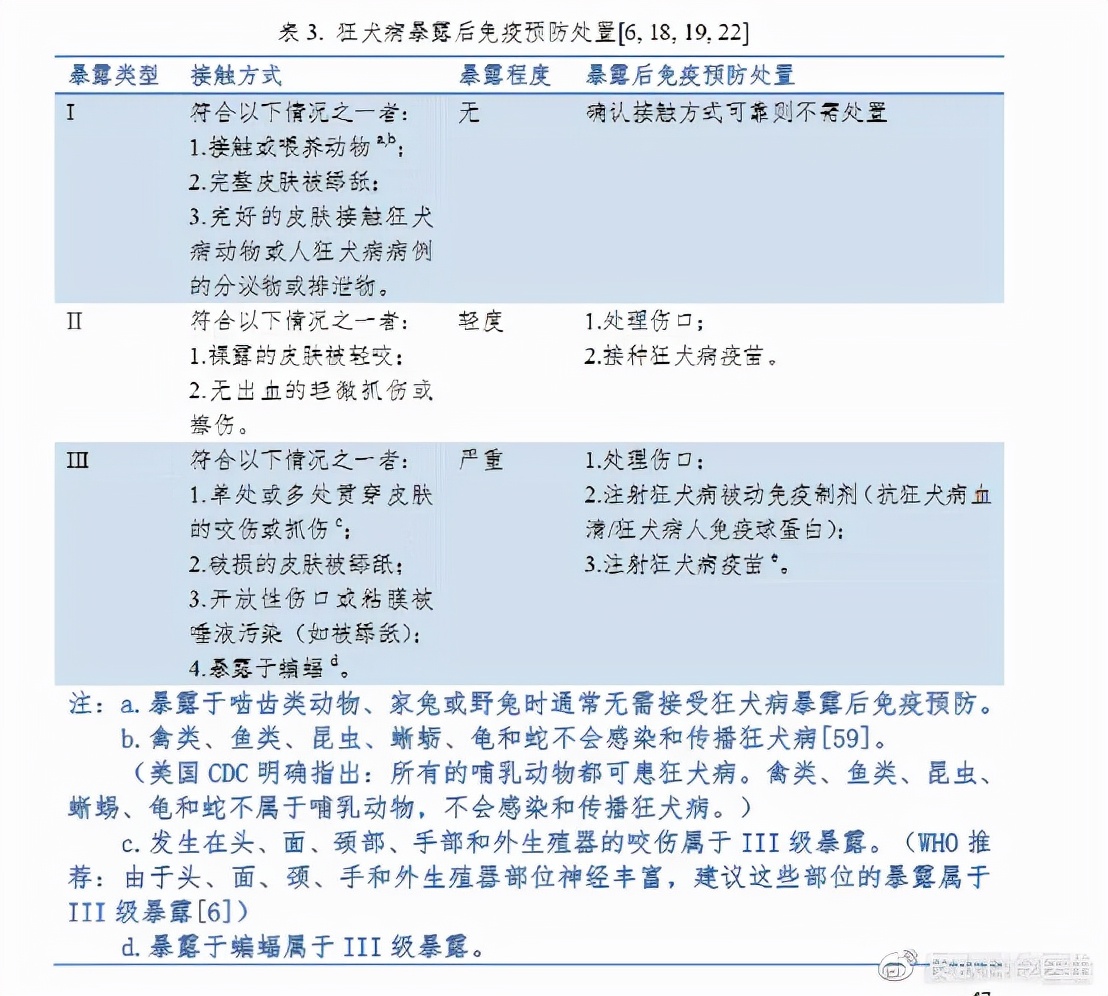 狂犬病死亡率这么高怎么传播,狂犬病死亡率那么高为啥还流行