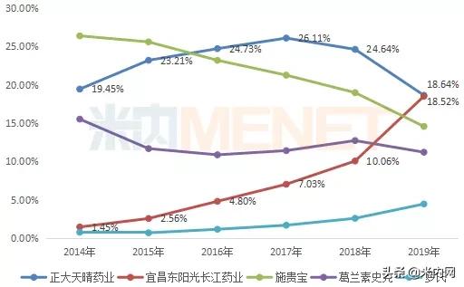 东日照药大跌,东日照药事件完全版