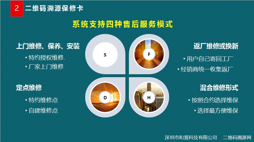 燃气灶售后服务网点电话,燃气灶售后服务计划书