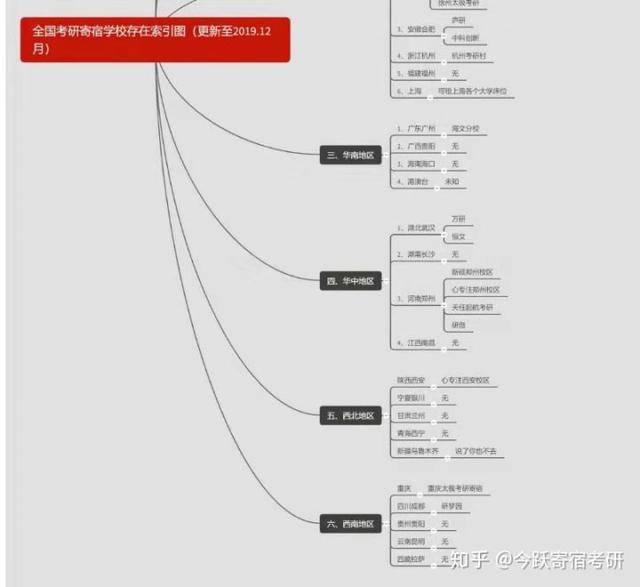 山东的考研寄宿机构,山东寄宿考研
