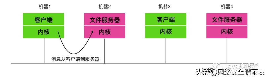 怎么学习一个操作系统,当初就应该好好的学习