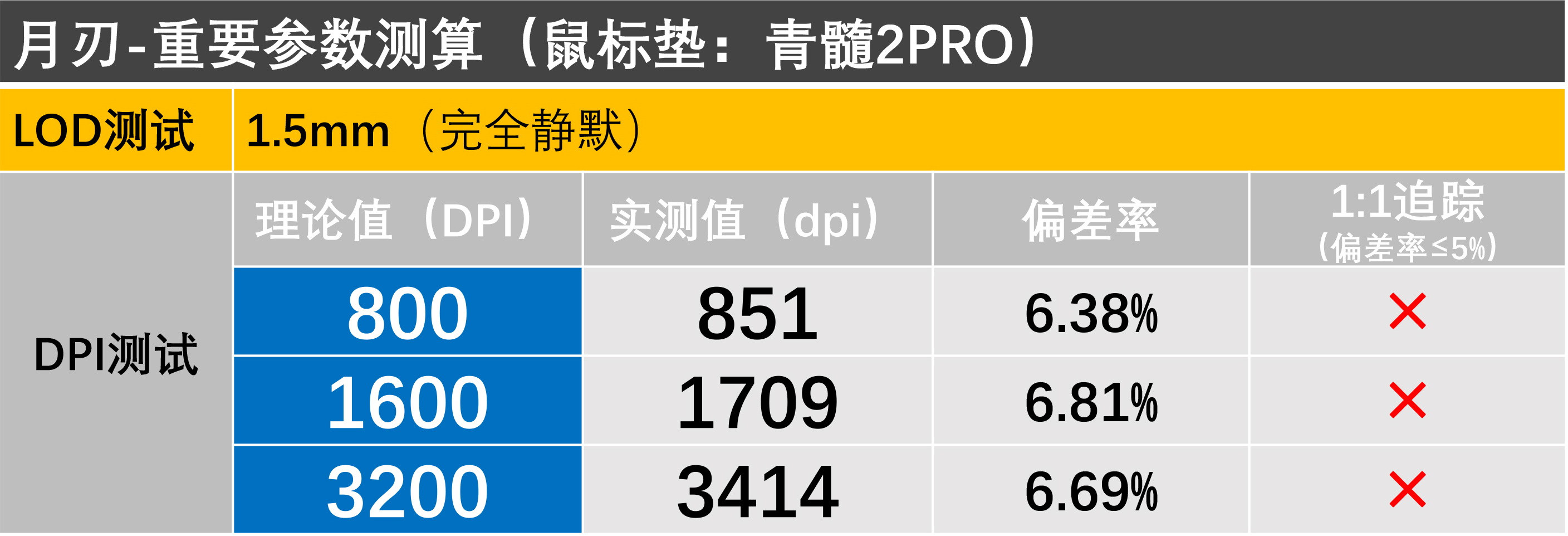 rog月刃搭配什么鼠标垫,多少尺寸的rog鼠标垫最合适打游戏