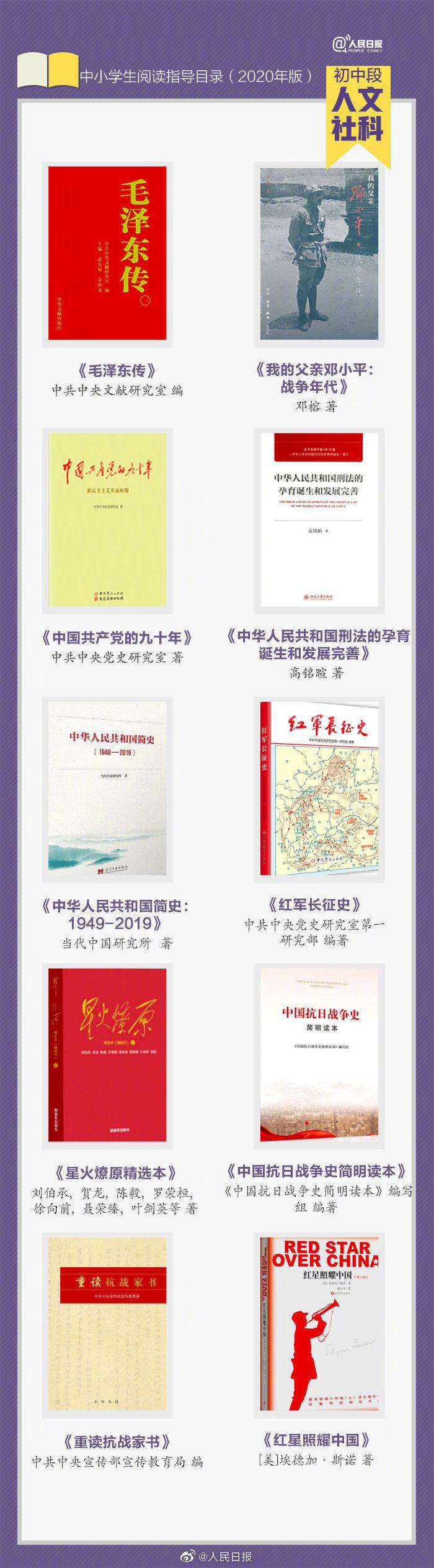 初中学生必读书100本,推荐十本书合适初中生读的