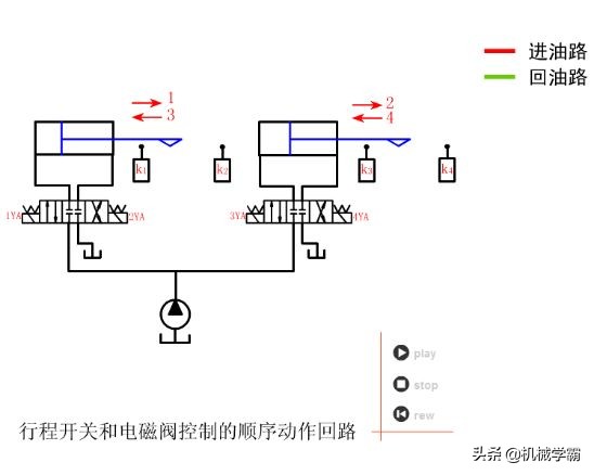 手动叉车液压原理动画演示图解,液压调压阀原理3d动画演示