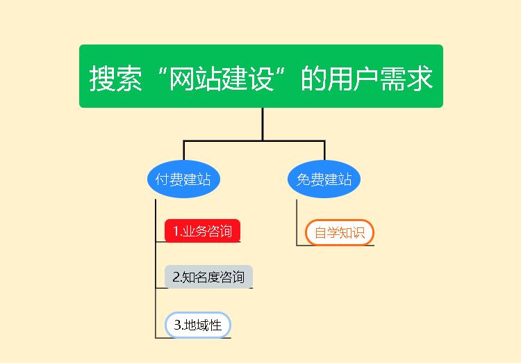 百度搜索引擎下拉框怎么做,百度搜索下拉框要害词什么规律