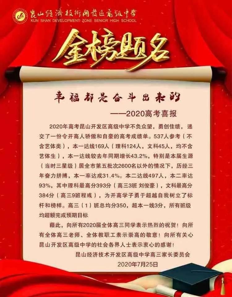 昆山震川中学2018高考最高分,2019昆山昆中高考喜报