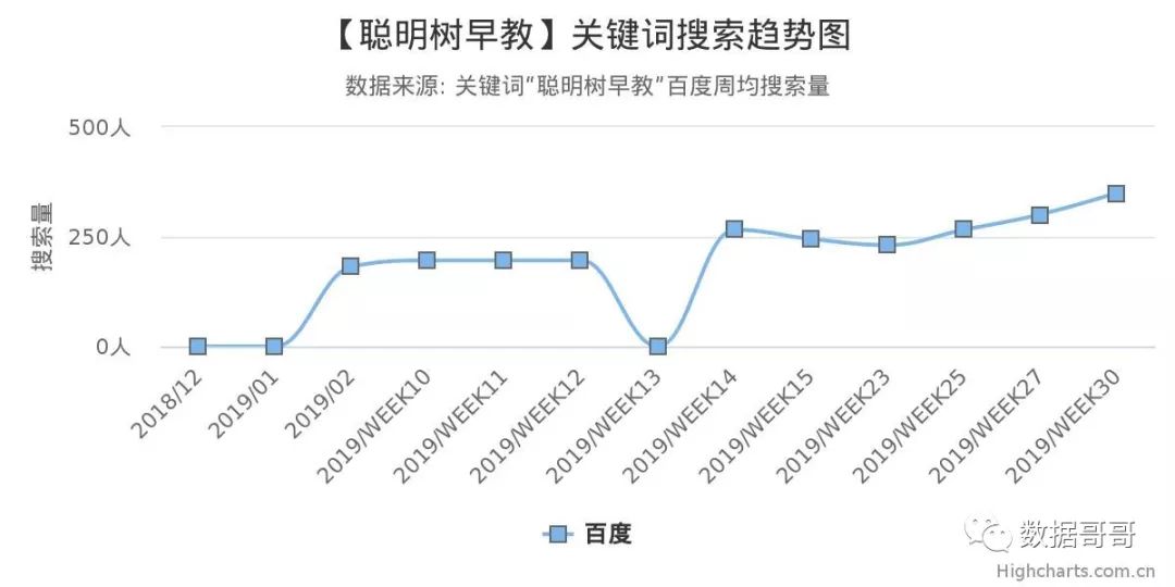 品牌教育辅导机构加盟,教育机构加盟品牌
