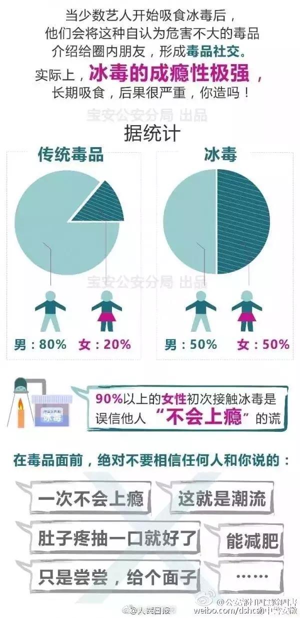 毒瘾的可怕表现,毒瘾发作到底有多可怕