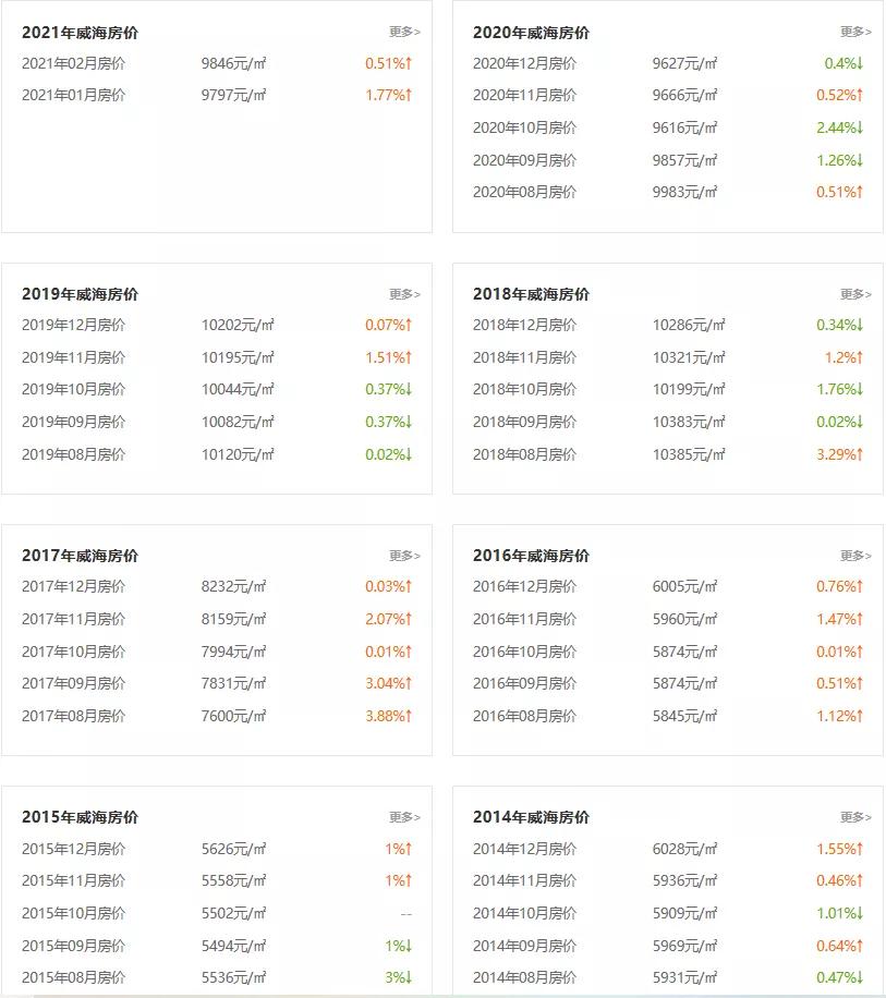 回乡的见闻,返乡见闻