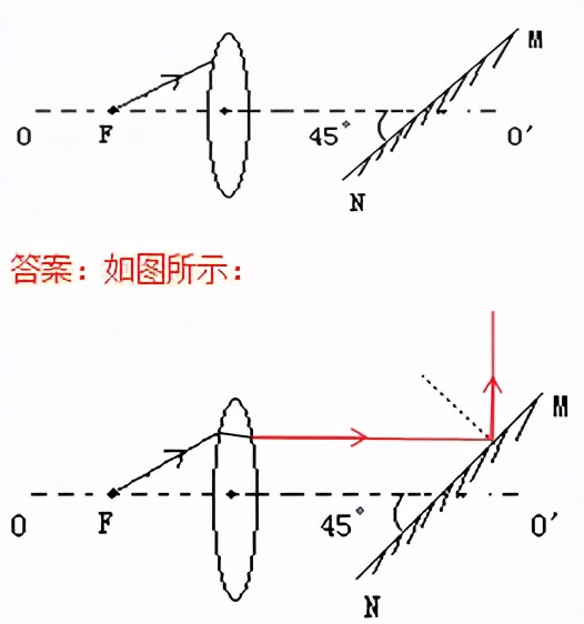 初中物理作图题专题复习怎么上,初中物理作图题有用吗