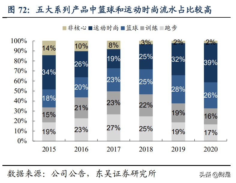 服装产业最新报道,国货崛起势不可挡