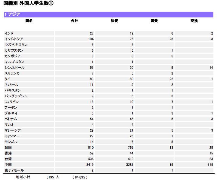 早稻田是日本最好的大学吗？