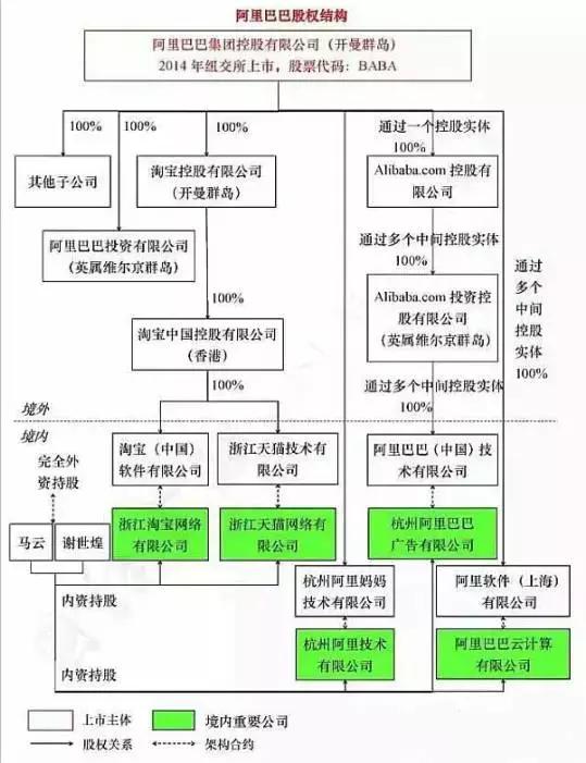 如何股权激励,股权激励开店模式
