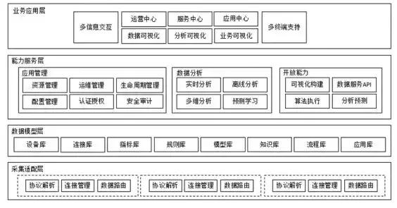 工业互联网平台解决方案试点示范,我国工业互联网平台应用主要方向