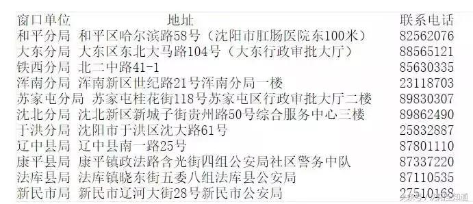 沈阳真实生活支出,沈阳物价账单