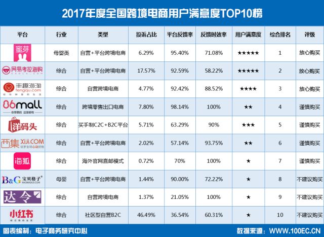 跨境电商陷阱是什么,跨境电商陷阱