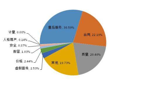 315打假欺骗消费者案例,中消协点名完全视频