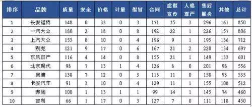 315打假欺骗消费者案例,中消协点名完全视频