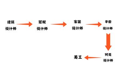 鄙视链下众生相,鄙视链最底端的存在同人文