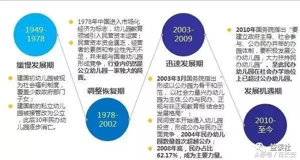 西安公立幼儿园收费标准,西安公办幼儿园收费标准
