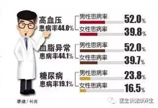 中医对哪些疾病的诊治有明显优势,中国中医治疗慢性病的政策概述