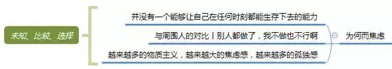 微商有几种运营模式,微商的运营模式像什么