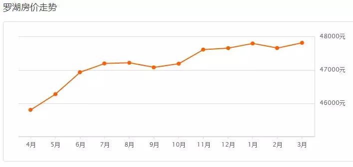 2013年深圳的房价表,2018年深圳商品房价格