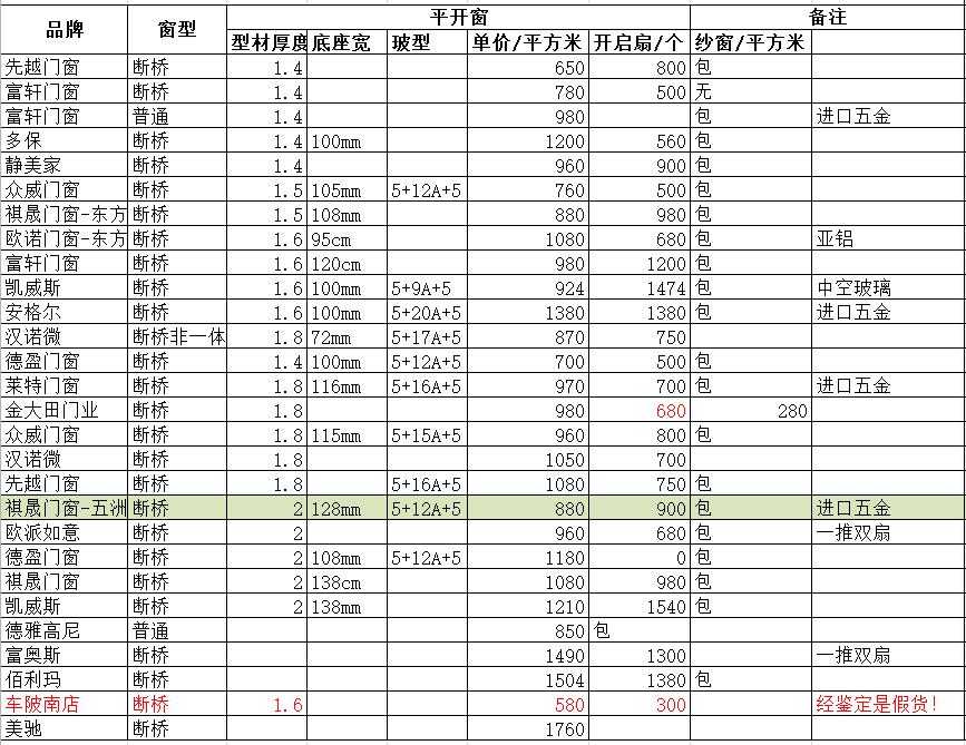 铝合金门窗怎么算价格,铝合金门窗怎么订便宜