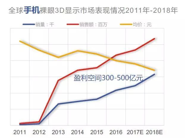 阿凡达2对卡梅隆的评价,卡梅隆对阿凡达2的评价