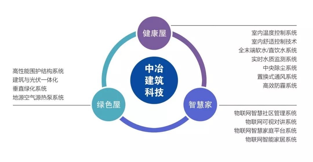 中冶集团房地产全国排名,中冶置业是百强房企吗