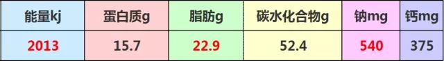 宝宝吃的奶片评测,测评奶片儿