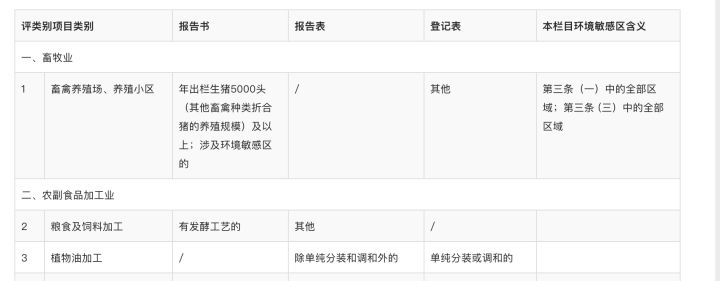 公司里真正懂业务的人很少,如何知道一个企业有没有环评