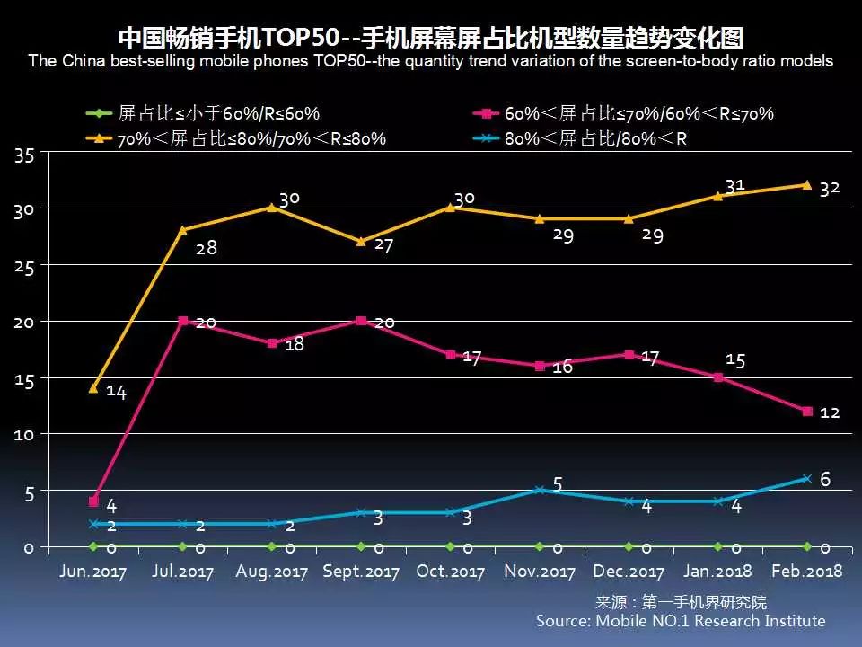 最新手机市场分析,6月中国市场手机出货排名